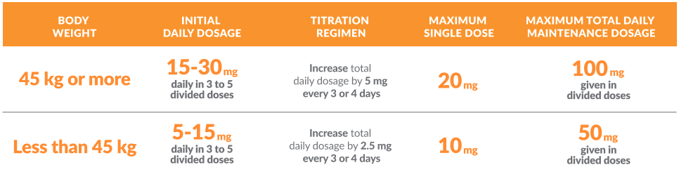 dsip dosage chart Peptide Dosage Chart: Safe Dosing Guidelines
